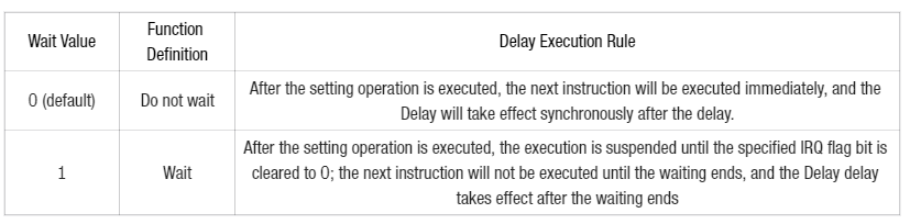 8. IRQ Interrupt Write or Clear Instruction
