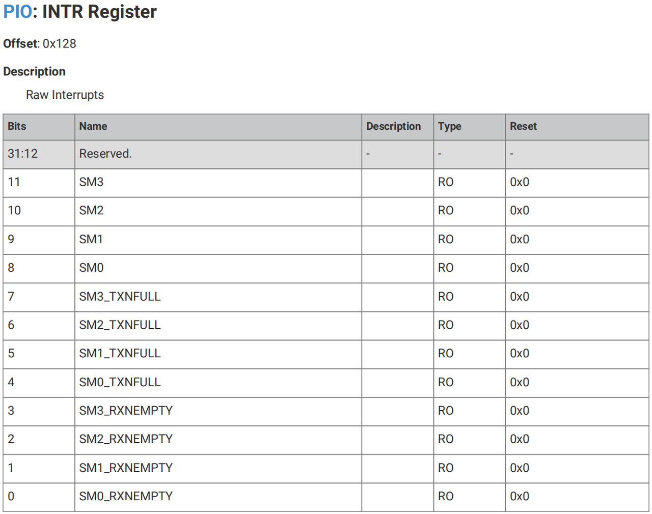 8. IRQ Interrupt Write or Clear Instruction