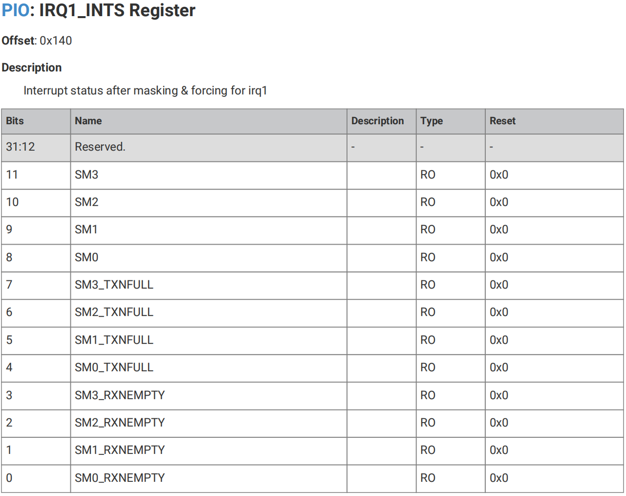 8. IRQ Interrupt Write or Clear Instruction