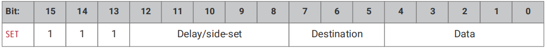 9. SET Instruction for GPIO Mapping Configuration
