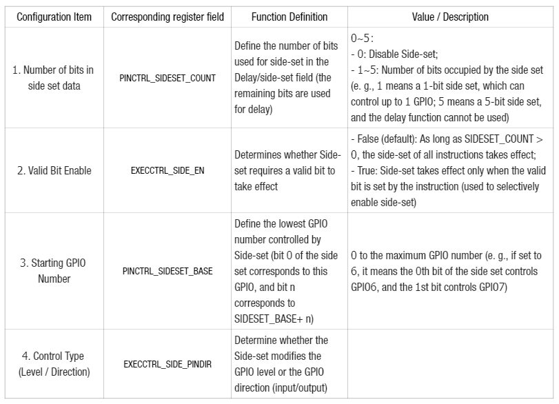 1. Side-set Characteristics