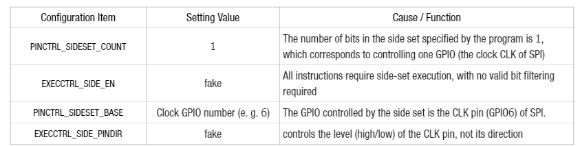 1. Side-set Characteristics