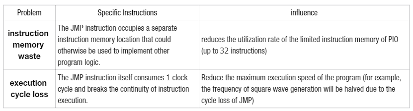 2. Program Reentry