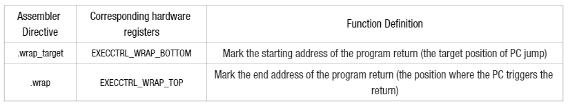 2. Program Reentry