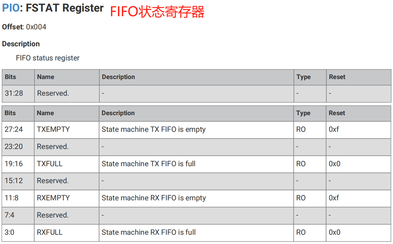 3. FIFO Merge