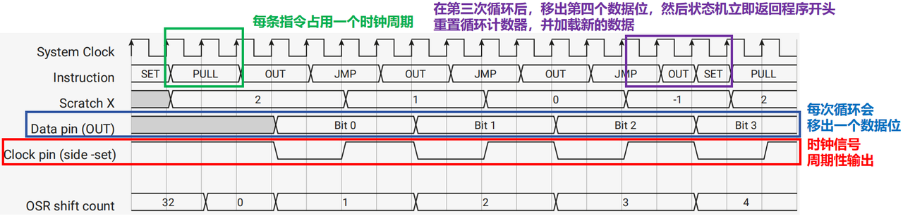 4. Auto-ejection and Auto-loading