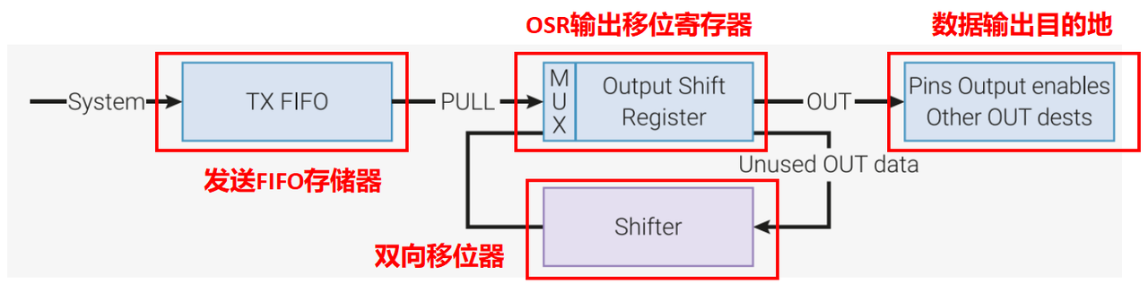 4. Auto-ejection and Auto-loading