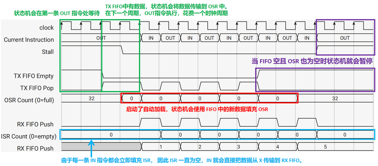 4. Auto-ejection and Auto-loading