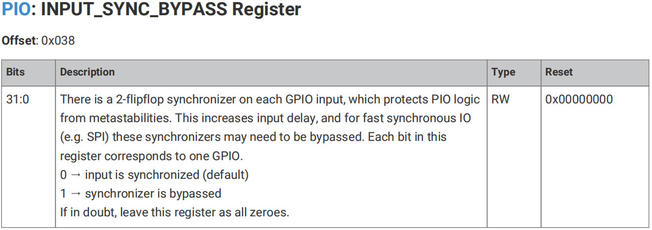 6.4 Input Synchronizer