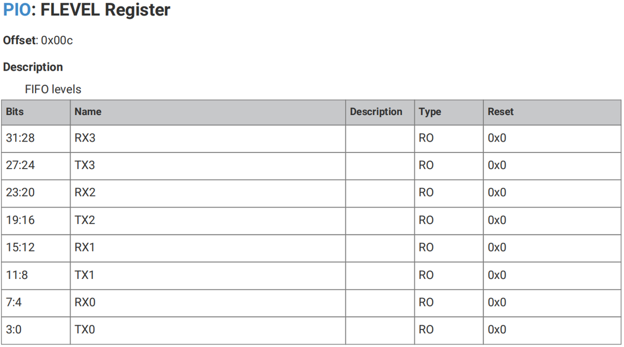 Related registers for controlling PIO on Raspberry Pi Pico