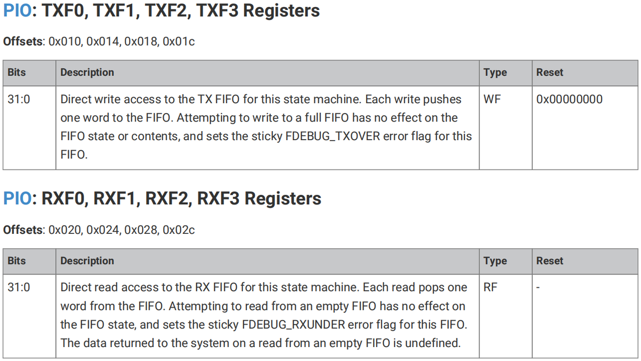 Related registers for controlling PIO on Raspberry Pi Pico