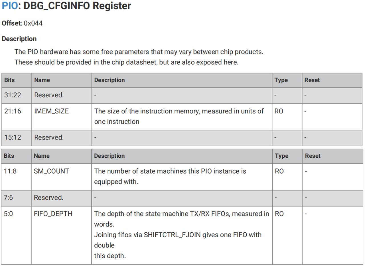 Related registers for controlling PIO on Raspberry Pi Pico