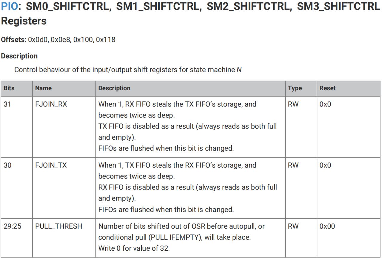 Related registers for controlling PIO on Raspberry Pi Pico