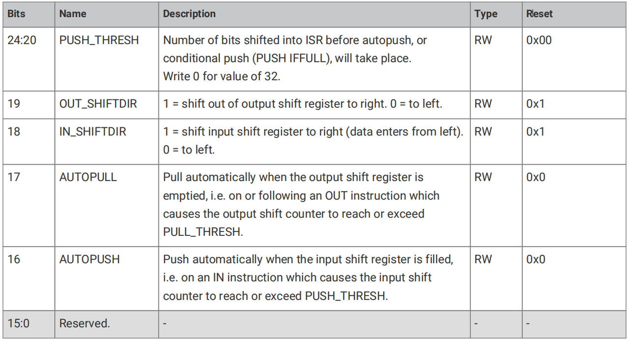 Related registers for controlling PIO on Raspberry Pi Pico