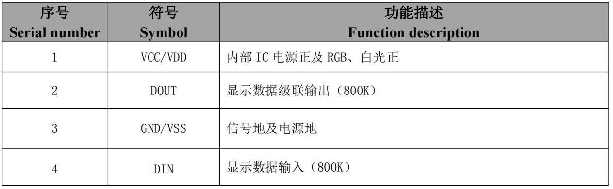 1. Introduction to WS2812 LED