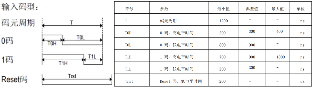 1. Introduction to WS2812 LED