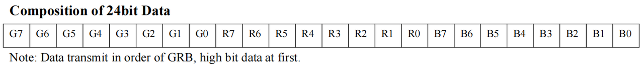 1. Introduction to WS2812 LED