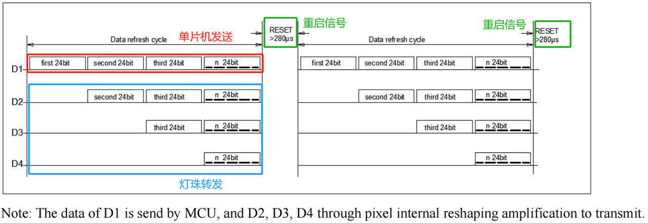 1. Introduction to WS2812 LED