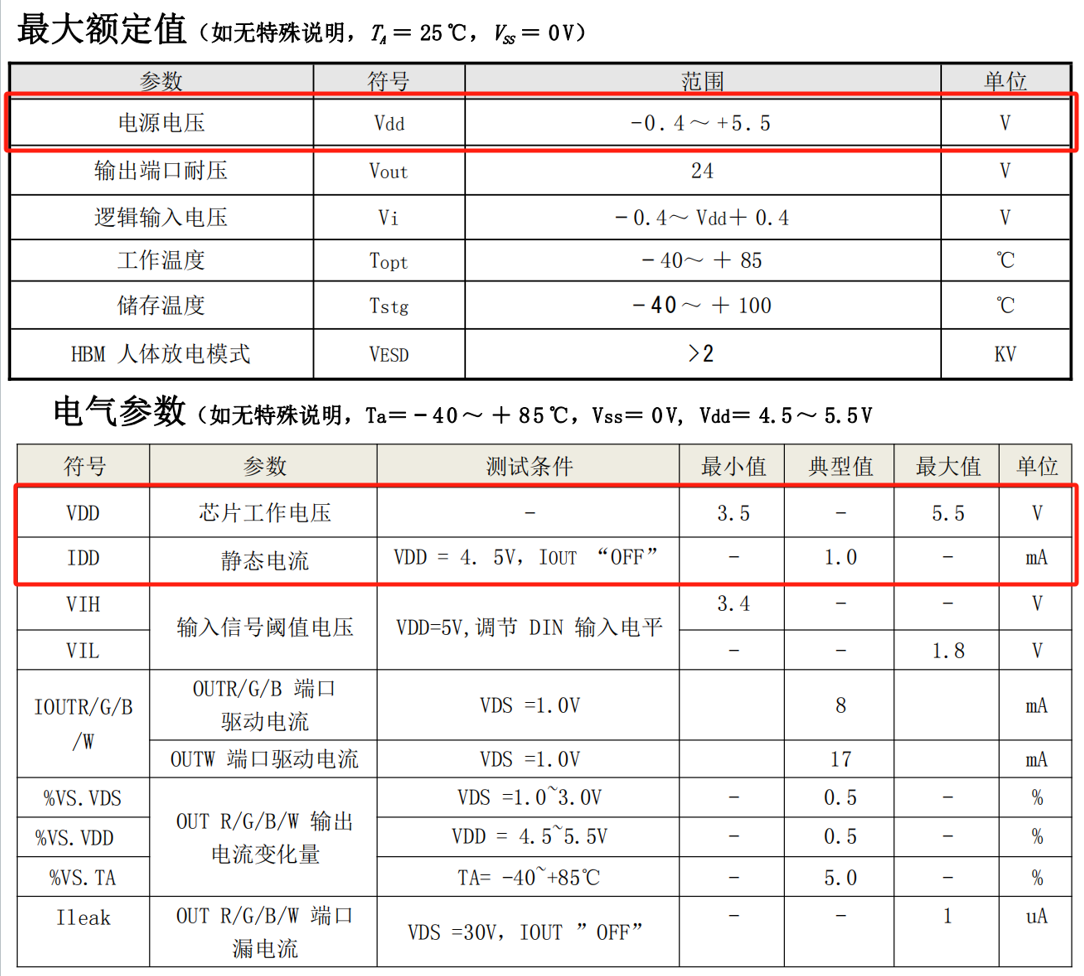 1. Introduction to WS2812 LED