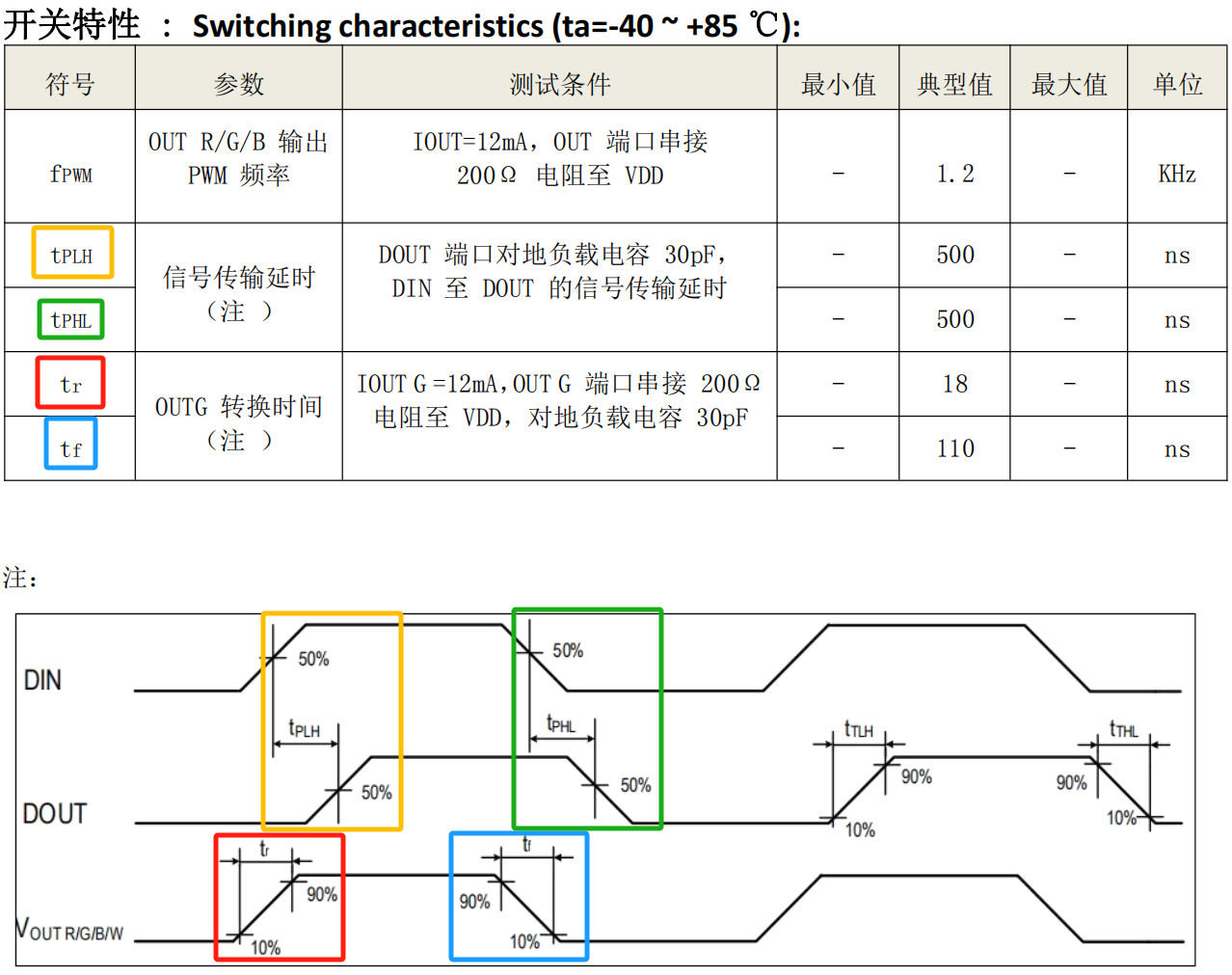1. Introduction to WS2812 LED