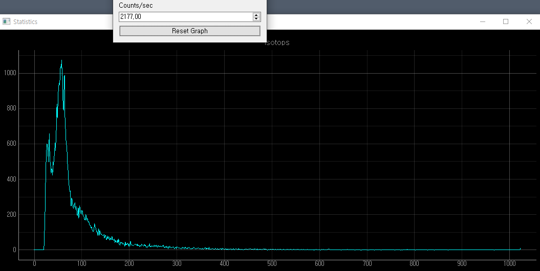 Am-241 (Americium) – 59.5 keV Peak