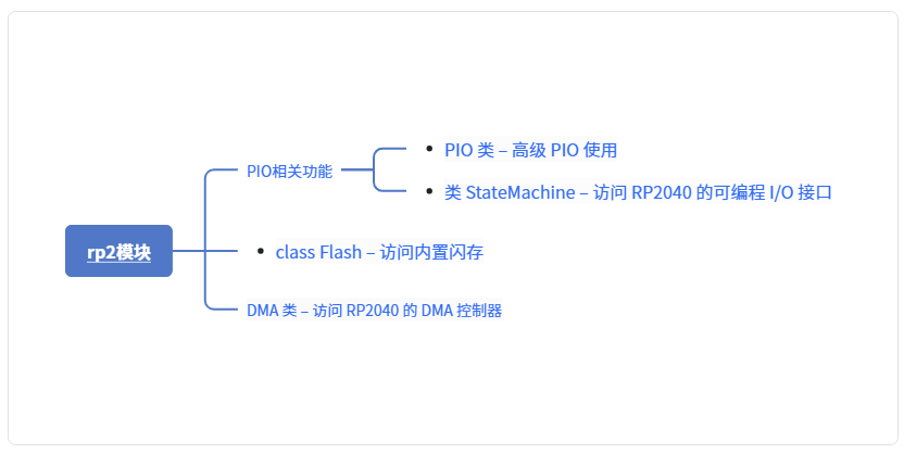 3. rp2 module — RP2040-specific features
