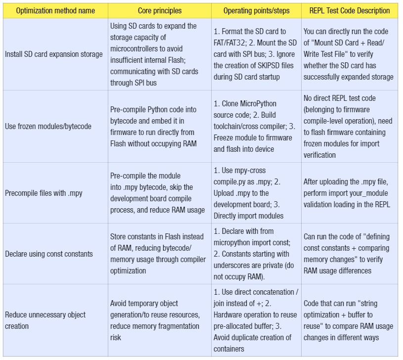 2. Optimization Methods