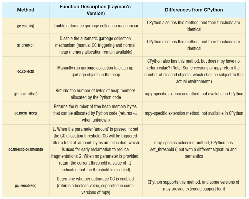2.7 Heap and Garbage Collection Mechanism
