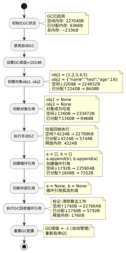 2.7 Heap and Garbage Collection Mechanism