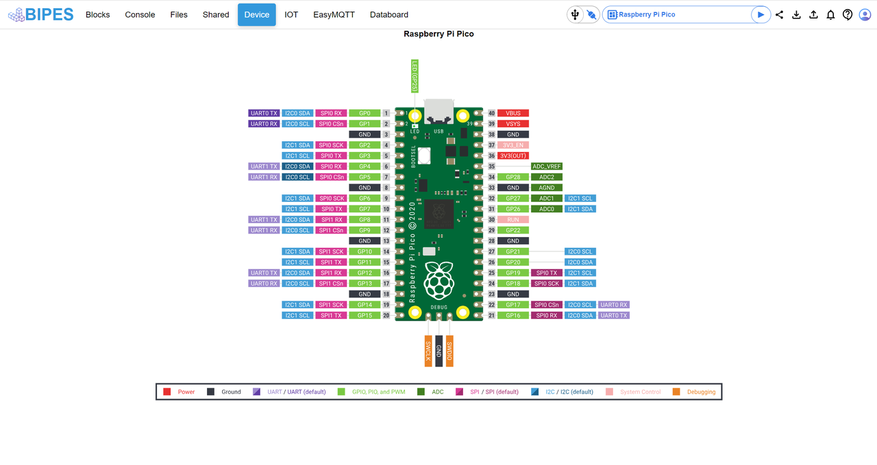 Embedded 101: Wokwi vs Unicorn — Pick the Right MicroPython Online Simulator, Tweet