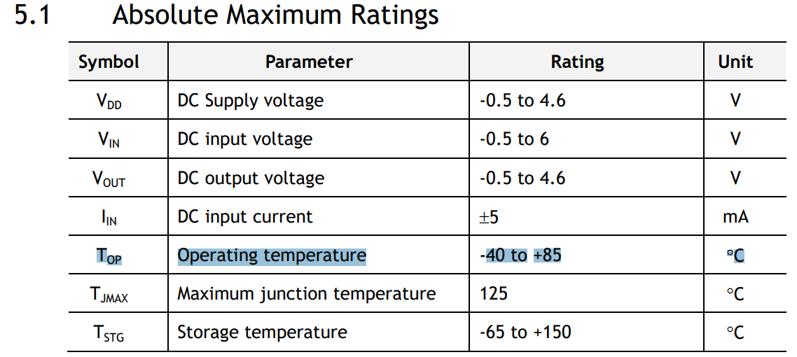 Test plan in -40 to +85 degrees at 80 MHz speed(W5500)