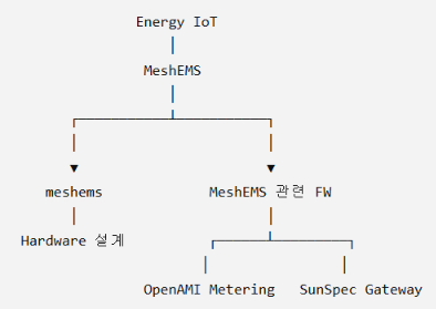meshems-sunspec-gateway