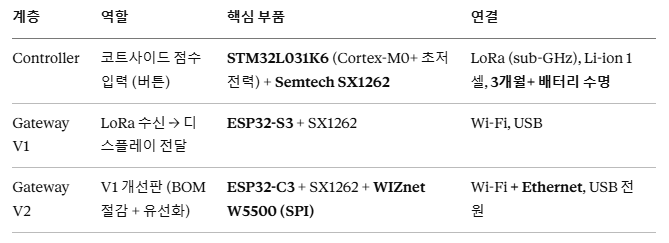 1. (기존) 신규 콘텐츠 요약 — 어떤 프로젝트인가