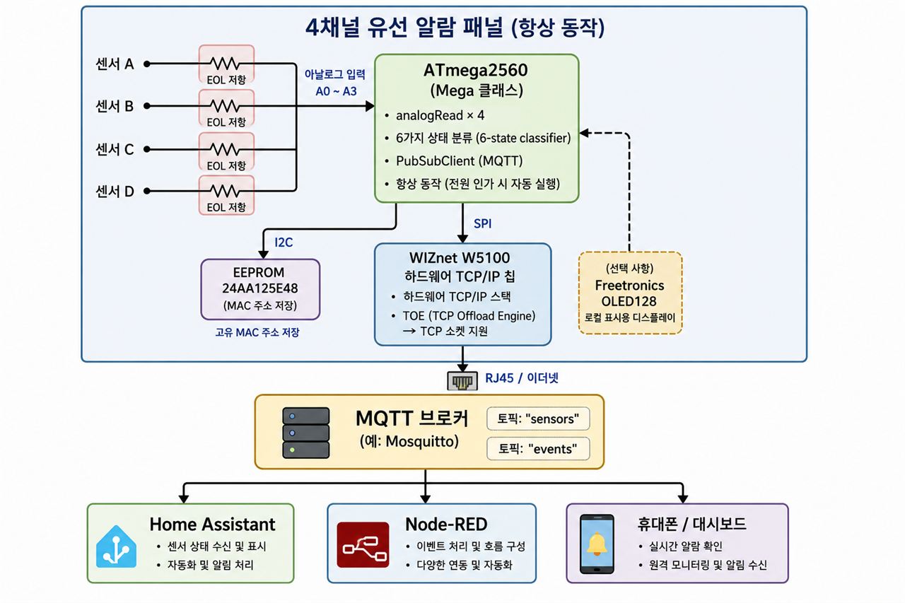 03 — 시스템 아키텍처