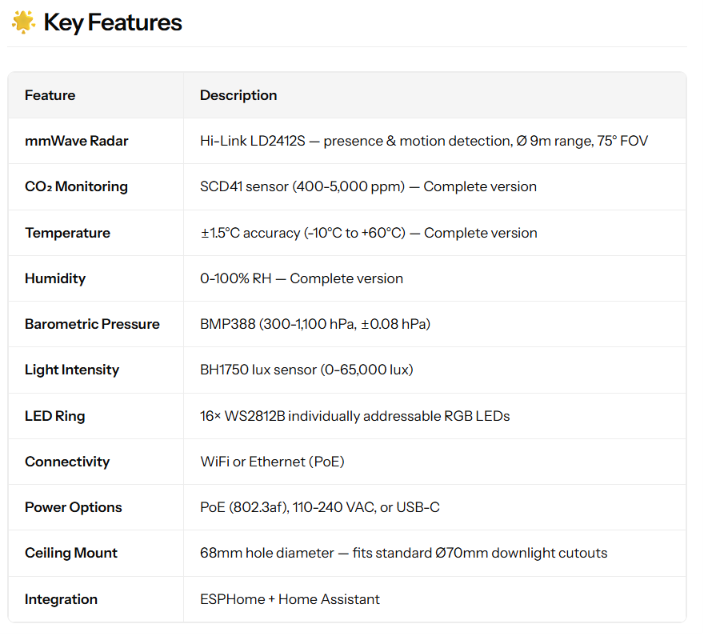 CeilSense, 📌 Features