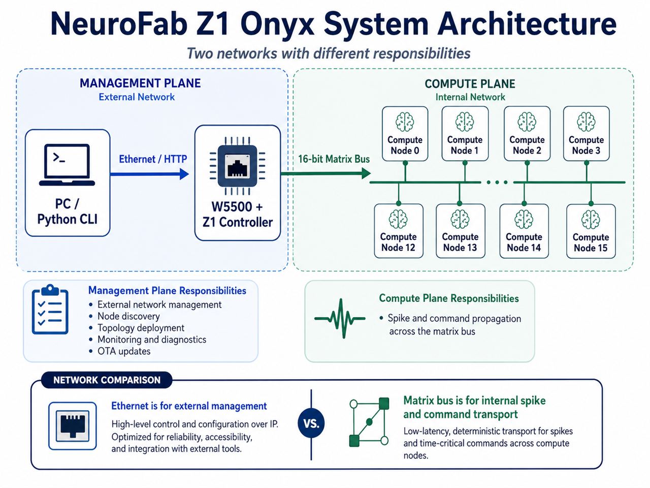 Project at a Glance
