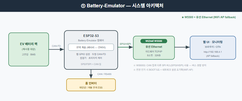 Battery-Emulator, 다이어그램