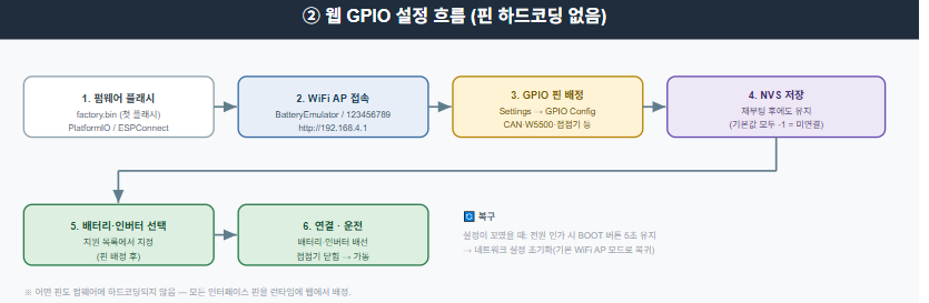 Battery-Emulator, 다이어그램