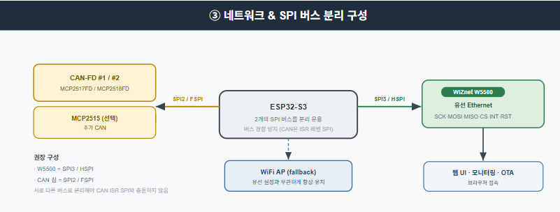 Battery-Emulator, 다이어그램