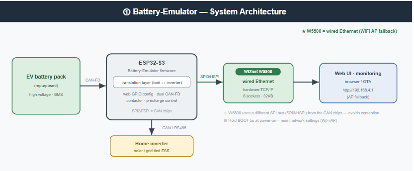Battery-Emulator, Diagrams