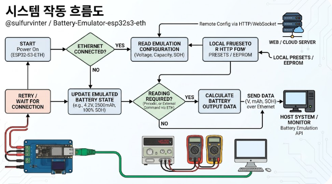 Battery-Emulator
