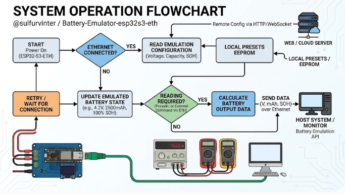 Battery-Emulator, FAQ