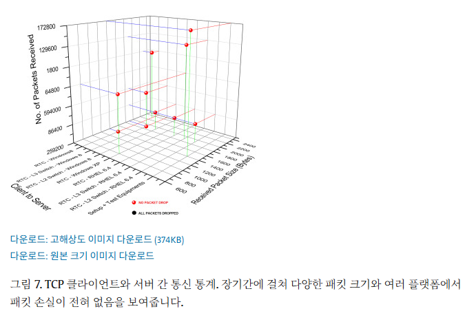 Original Article Approach towards qualification of TCP/IP network components of PFBR, ๐ Features