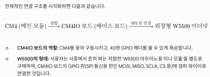 Using W5500 with CM4 + CM4IO board (CM4 + CM4IO 보드에서 W5500 사용하기)
