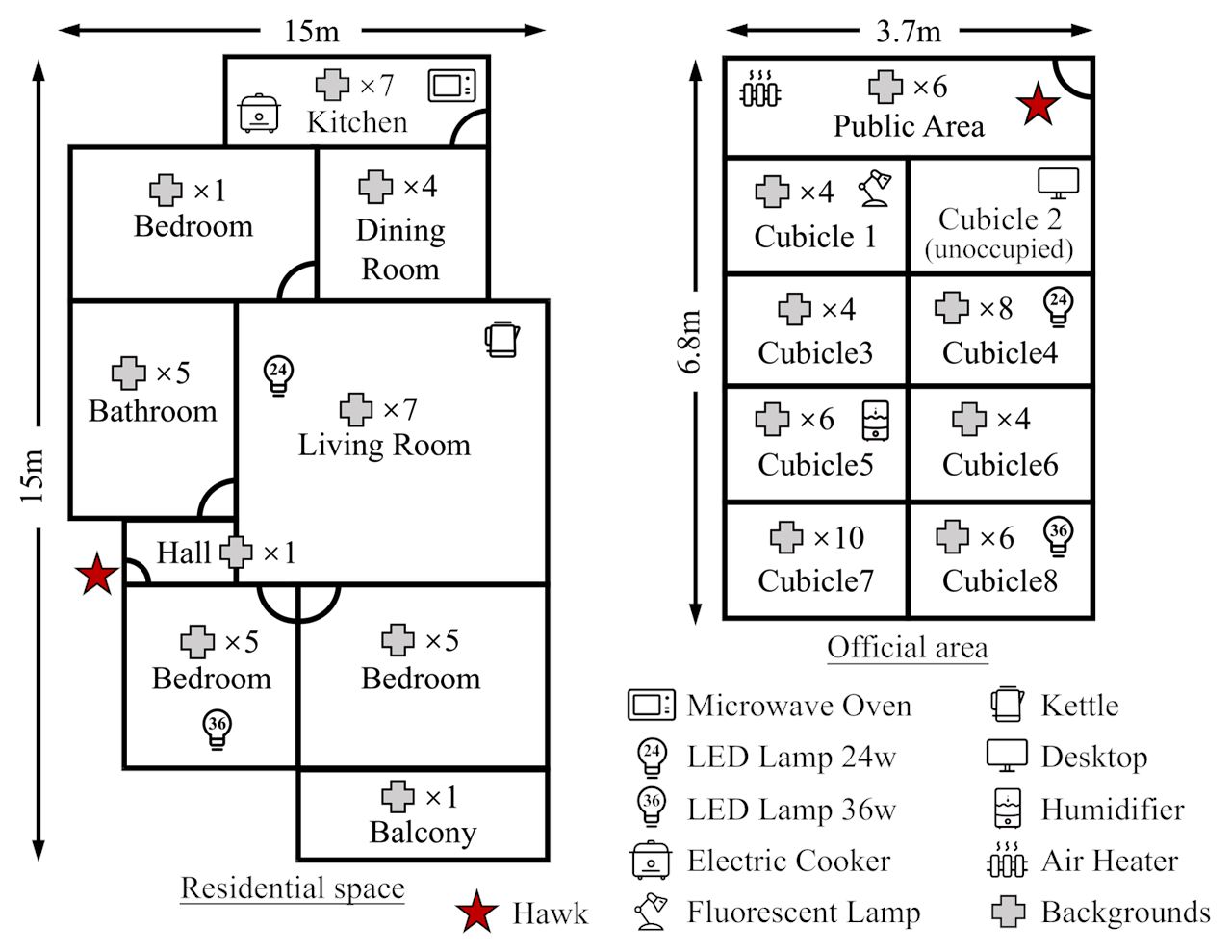 Hawk residential and office deployment floor plans