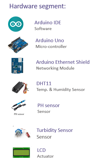 Core Hardware Components (EN)