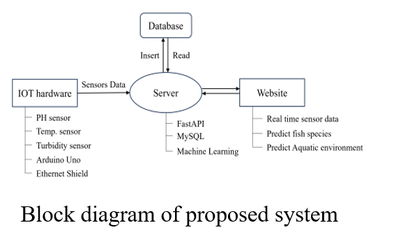 Project Overview (EN)