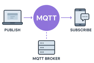 🔹 2) MQTT Implementation