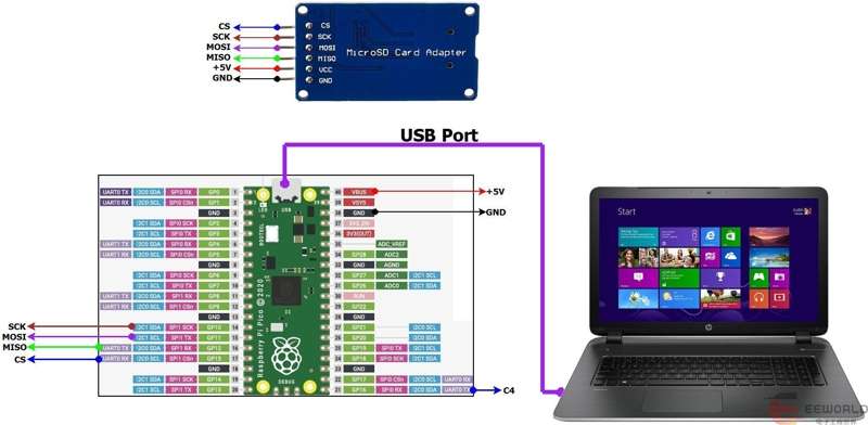 [Follow me, Episode 4] Mounting an SD card and enabling file read/write access on the W5500-EVB-Pico