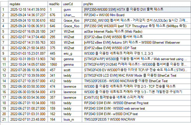 [RP2350-W6300 SSM] HSTX 를 이용한 DVI 출력 테스트
